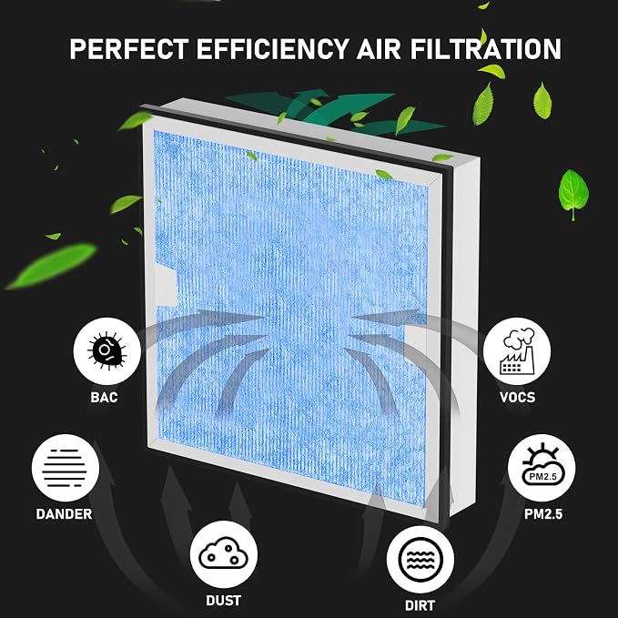 Carmerny HEPA & Activated Carbon Filter Replacement Set Compatible - Image 2
