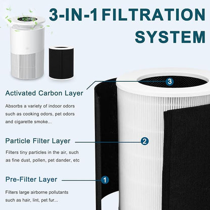 KJ02 Air Purifier Replacement Filter Compatible - Image 3