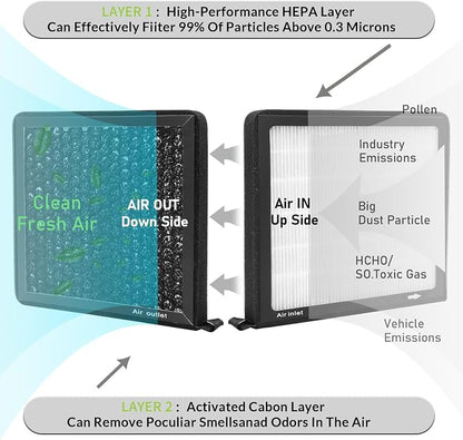 CF10360, Cabin Air Filter with activated carbon particle - Image 4