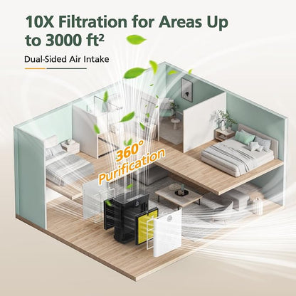 AP303 AP304 Replacement Filters, Compatible - Image 9