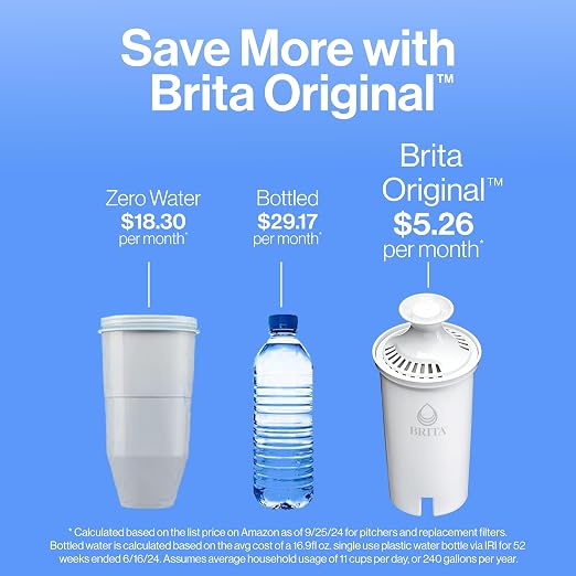 Brita Metro Water Filter Pitcher - Image 8