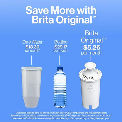 Brita Metro Water Filter Pitcher - Image 8