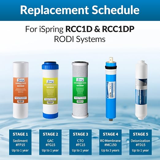 iSpring F15D150 2-Year Replacement Filter Set - Image 5