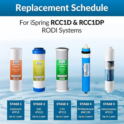 iSpring F15D150 2-Year Replacement Filter Set - Image 5