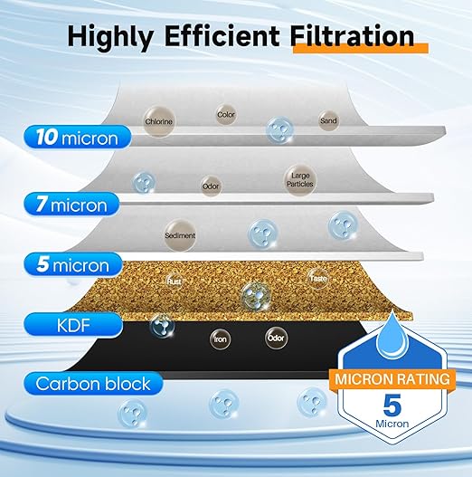 PUREPLUS 2-Stage Whole House Water Filtration System, Heavy Metals & Rust - Image 3