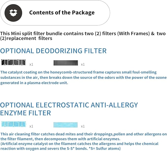 Annual Mini Split Filter Bundle Compatible - Image 4