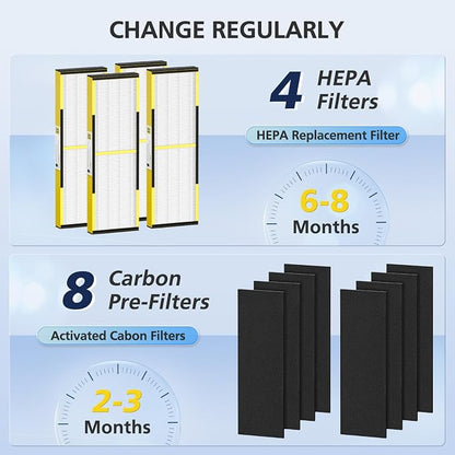 4 PACK FLT4825 HEPA Filter B Replacement - Image 5
