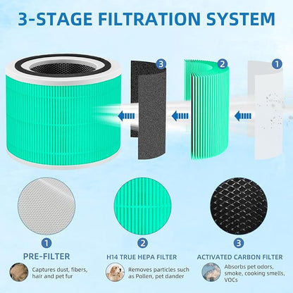14 True HEPA Toxin Absorber Replacement Filter - Image 4