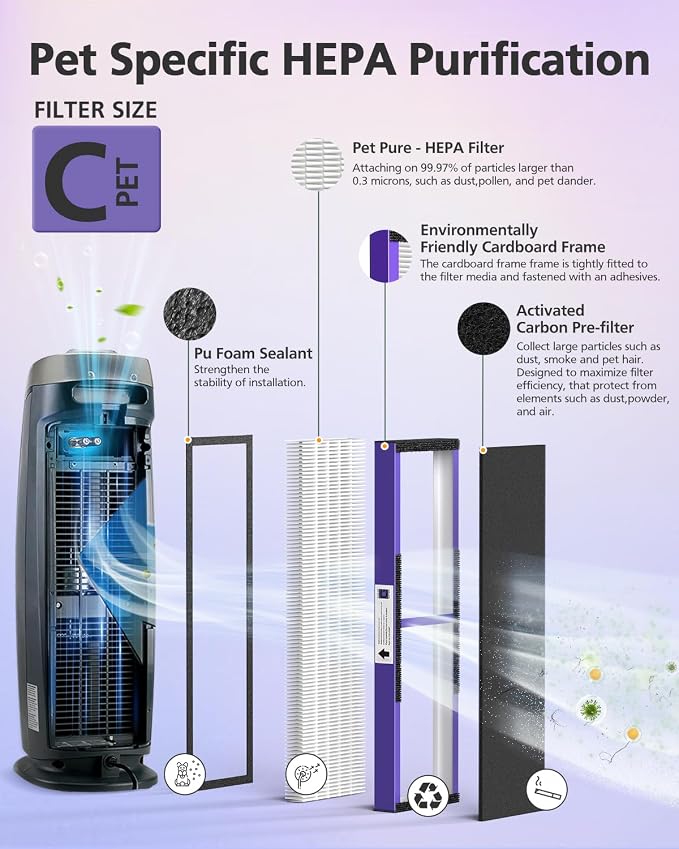FLT5250PT HEPA Air Purifier Replacement Filter C - Image 3