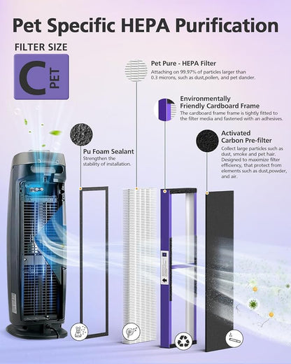 FLT5250PT HEPA Air Purifier Replacement Filter C - Image 3