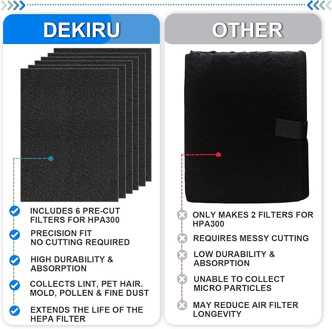 Dekiru Activated Carbon Filter Precut - Image 5