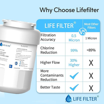 Lifefilter Replacement for MWF Refrigerator Water Filters, HDX FMG-1, - Image 5