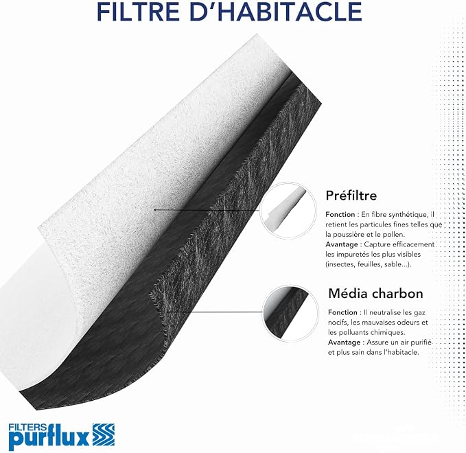 Purflux AHC234 Heating - Image 2