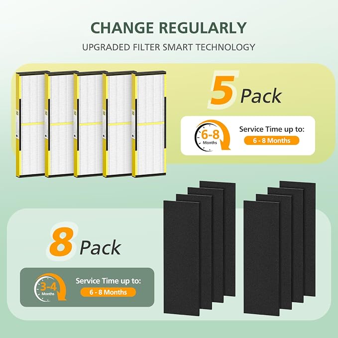 5 Pack FLT4825 True HEPA Filter B Replacement - Image 4