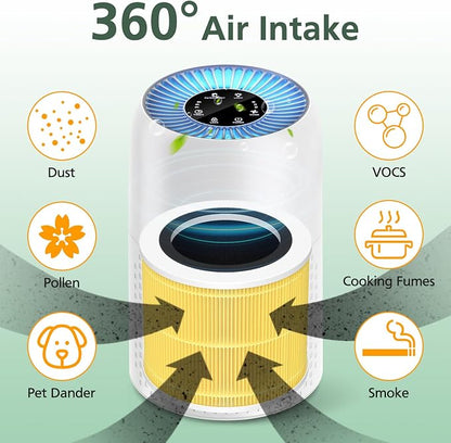 AP100 AP102 Pet Care Filter Compatible - Image 6