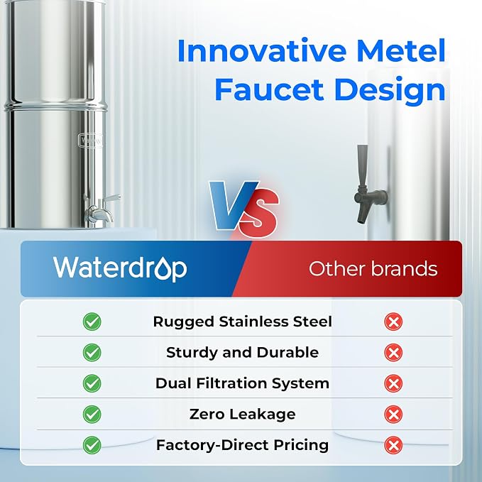 Waterdrop Gravity-fed Water Filter System, NSF/ANSI 42&372 Standard, - Image 3