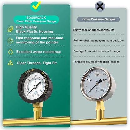0-60PSI Pool Filter Pressure Gauge, 1/4" NPT Lower Mount, - Image 5