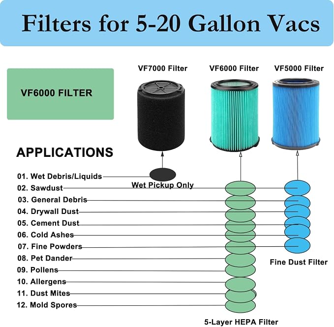 VF6000 5-Layer HEPA Replacement Filter - Image 6