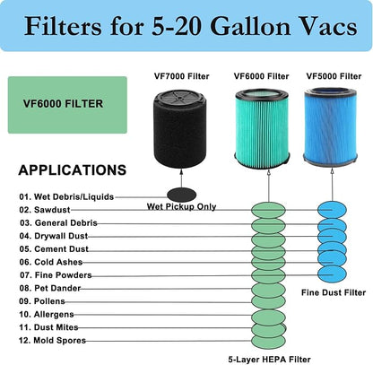 VF6000 5-Layer HEPA Replacement Filter - Image 6