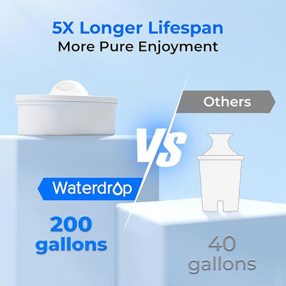 Waterdrop 35-Cup Slim Water Filter Dispenser, Large Capacity, 200-Gallon - Image 6