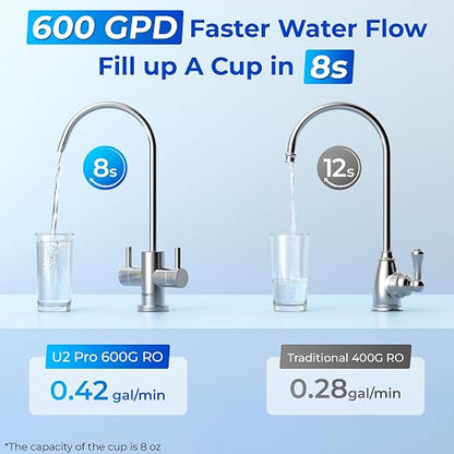 TOKIT UV Reverse Osmosis Water Filter, U2 Pro Under Sink Water Filter System - Image 9