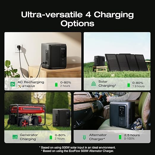 EF ECOFLOW Solar Generator DELTA 3 1000 Air with 110W Solar Panel, 960Wh LiFePO4 (LFP) Battery, 500W AC Output Portable Power Station for Home Backup, Power Outages, Camping & RVs