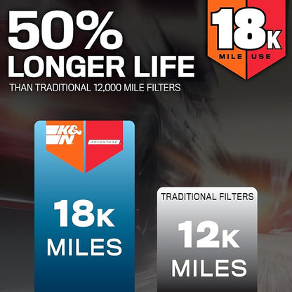 K&N Engine Air Filter: Long Life 18, 000 Mile Replacement Air Filter: Compatible - Image 2