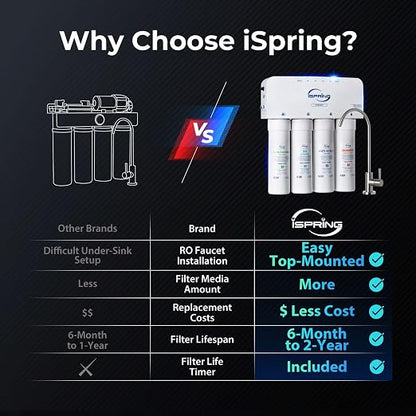 iSpring RO5004F Reverse Osmosis Water Filter - Image 9