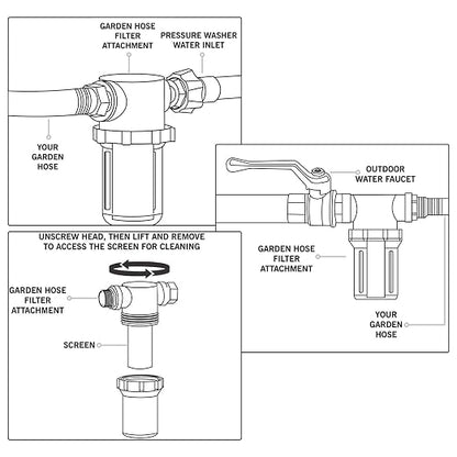 Sooprinse Garden Hose Inlet Filter - Image 6