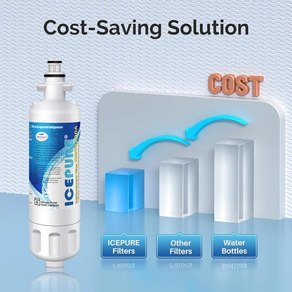 ICEPURE 4874960100 Refrigerator Water Filter Replacement - Image 7