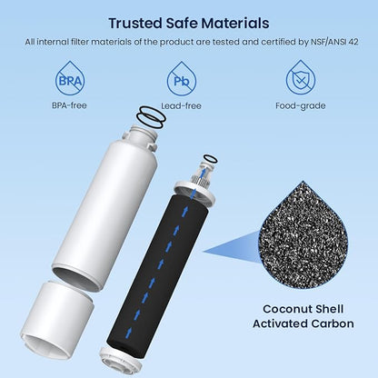 GLACIER FRESH Compatible with Samsung DA29-00020B Refrigerator Water Filter - Image 3