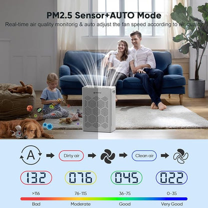DAYETTE Air Purifiers for Home Large Room Up to 2400 Ft² - Image 4