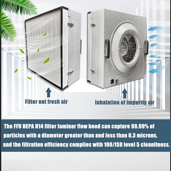 FFU HEPA H14-Filter Laminar Flow Hood Updated FanFilter Unit（Include HEPA - Image 2