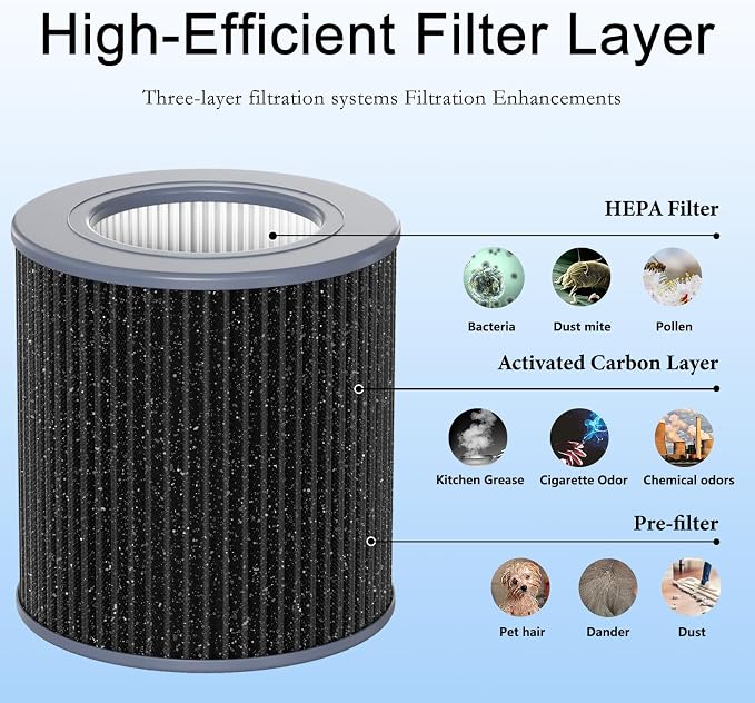 2 Pack Air Mini PECO-HEPA Replacement Filters Compatible - Image 5