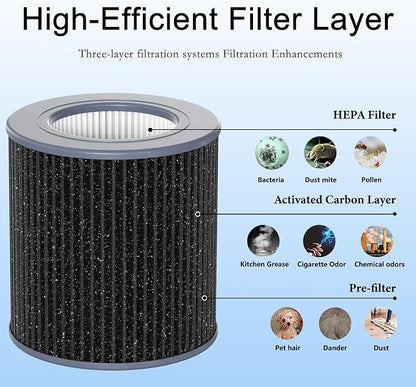 2 Pack Air Mini PECO-HEPA Replacement Filters Compatible - Image 5