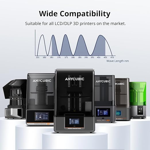 ANYCUBIC Water Washable 3D Printer Resin 2.0 Bundle, 405nm High Precision - Image 8