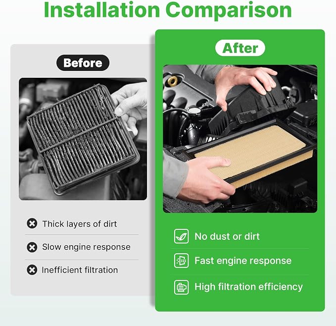 Engine+Cabin Air Filters Set Fit - Image 5
