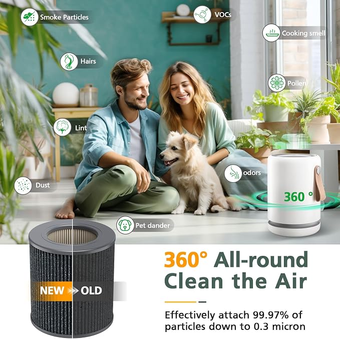 2 Pack Air Mini PECO-HEPA Replacement Filters Compatible - Image 5