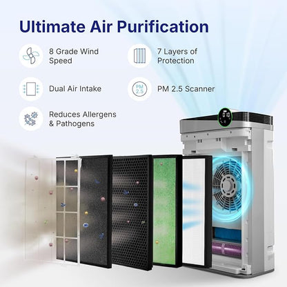 RIA Smart Air Purifier BreezeGuard 2-in-1 - Image 3