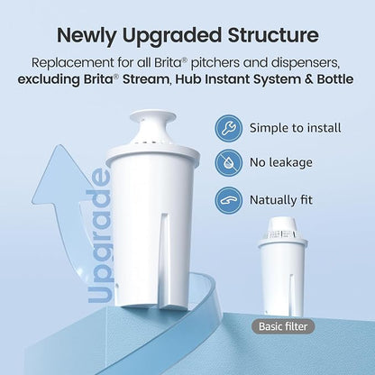 AQUA CREST Replacement for Brita® Water Filter, Pitchers and Dispensers - Image 3