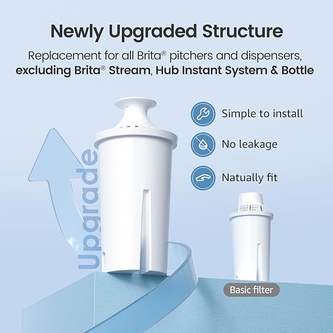 AQUA CREST Replacement for Brita® Water Filter, Pitchers and Dispensers - Image 3