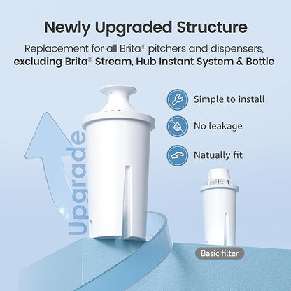 AQUA CREST Replacement for Brita® Water Filter, Pitchers and Dispensers - Image 3