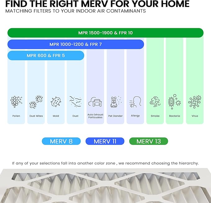 Maycold MERV 13 10x20x1 Air Filter, High-Efficiency Pleated AC & Furnace Filters - Image 5