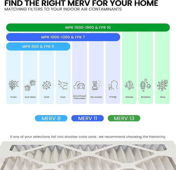 Maycold 16x25x1 MERV 11 Furnace Air Filter, High-Performance HVAC AC Filters - Image 5