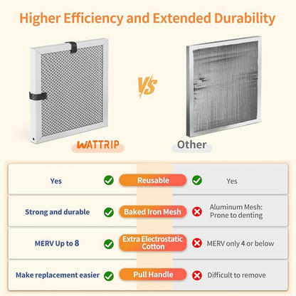 2-Pack 12x12x1 MERV 8 Reusable & Washable Electrostatic Air Filters - Image 5