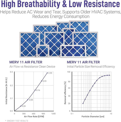 20x25x4 HVAC Air Filter, MERV 11, Easy Install, Long-Lasting - Image 4