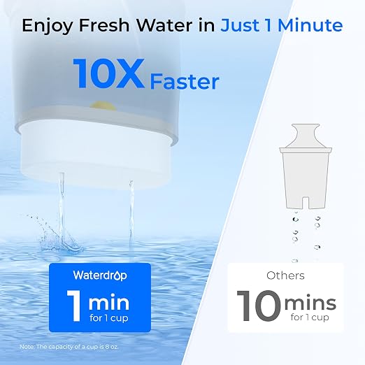 Waterdrop Large Glass Water Filter Pitcher, Eco-Friendly, - Image 7