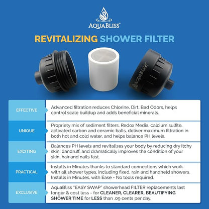 AquaBliss High Output Revitalizing Shower Filter - Image 4