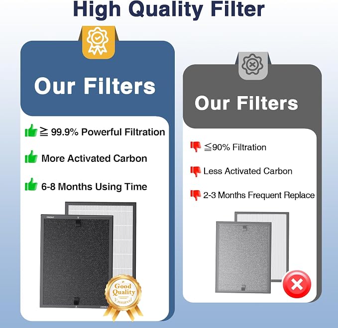HAP602 Replacement Filters for ECOSELF HAP602/ HAP602WF Air Purifier, 3-IN-1 - Image 6