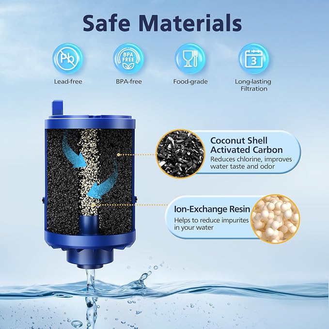 3 Pack Water Filter Replacement Compatible - Image 4